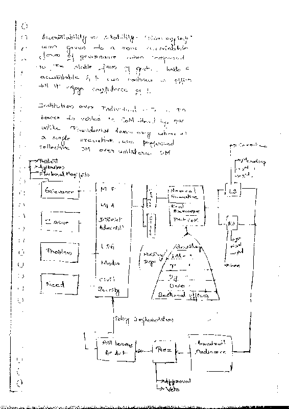 Public Administration Handwritten Notes sample page 2