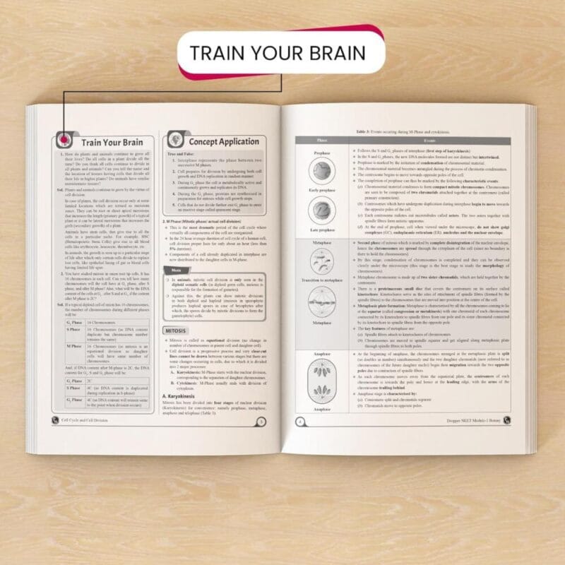 PW YAKEEN NEET Exam study material books