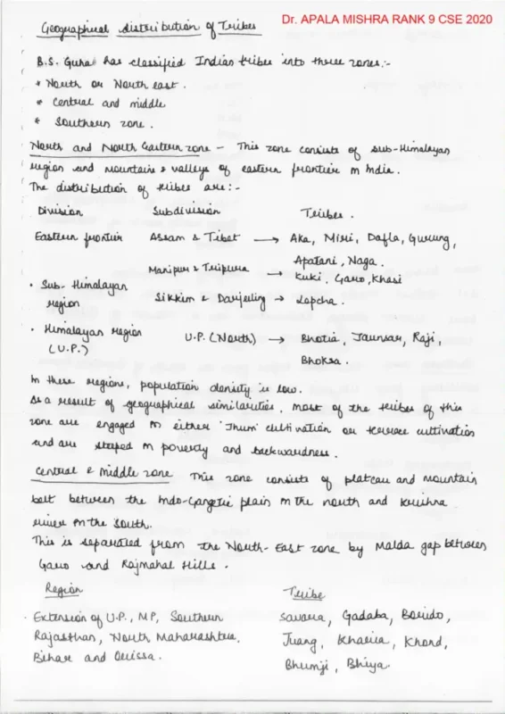 Apala Mishra Anthropology Notes sample page 1