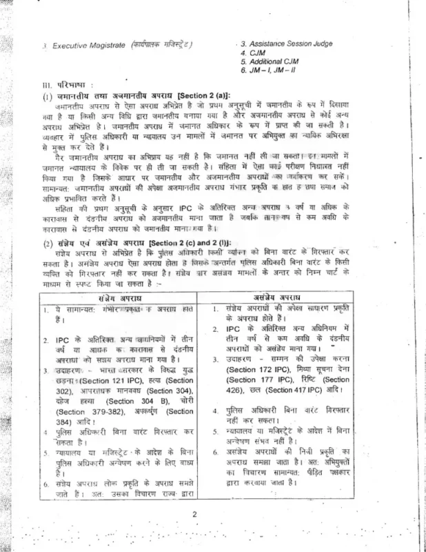 Rahul IAS Law Hindi notes S3