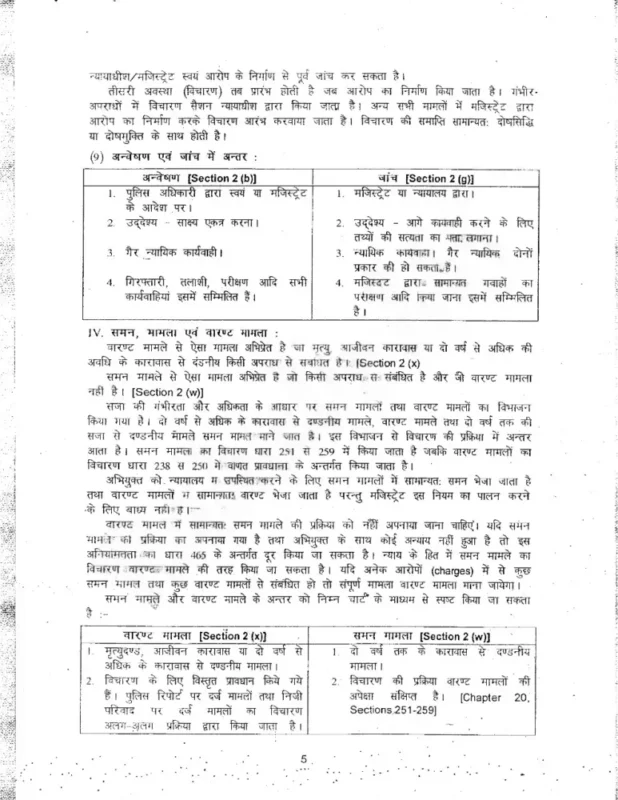 Rahul IAS Law Hindi notes S5