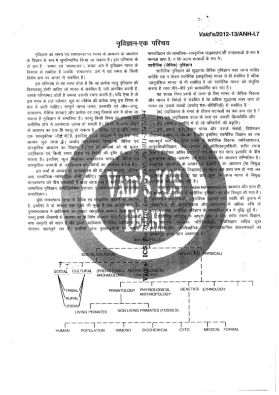 Vaid ICS Anthropology in Hindi Notes S4