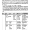 Vajiram and Ravi Study Material 2025-2026 | General Studies Booklets Set of 27