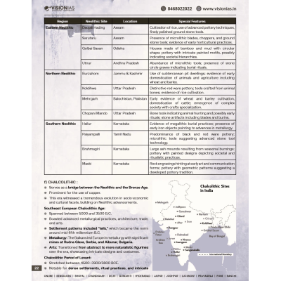 Vision IAS Anthropology Notes S1