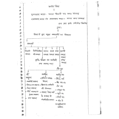 manikant Singh History Handwritten Notes S3
