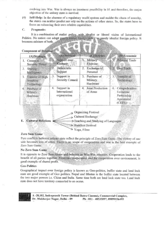 Political Science Notes in English sample page 1