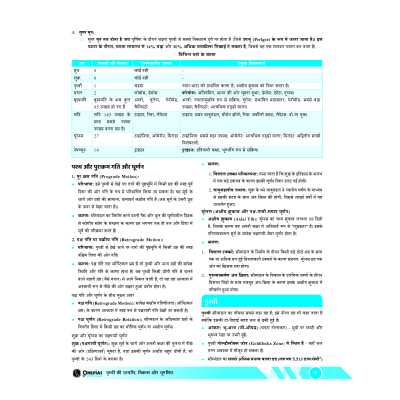 PW Udaan Prelims GS Notes Sample 1