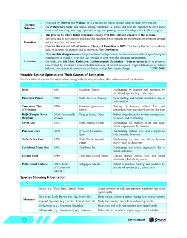 PW Udaan Prelims Sample 2