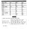 Ajanta Sanskrit Sahitya Notes for 2025-26