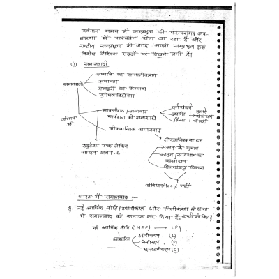 Manjesh Sir PSIR Notes S2
