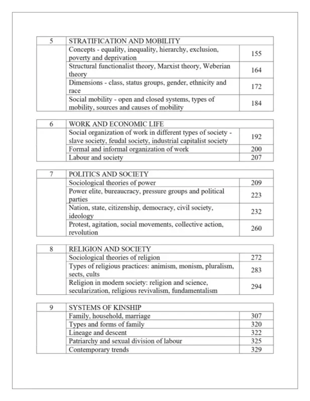 Neha Bhosle Sociology Notes sample page 1