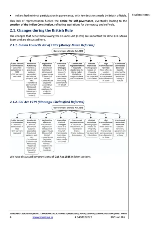 UPSC GS notes booklet sample page 7