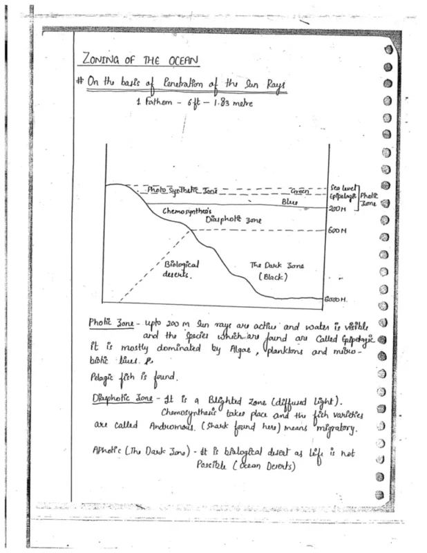 Geography Optional Book sample page 5