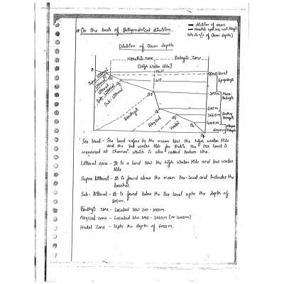 Alok Ranjan Geography Class Notes Handwritten Booklets