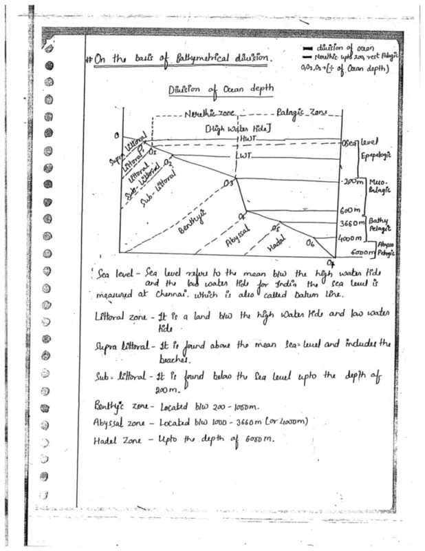 Geography Optional Book sample page 6