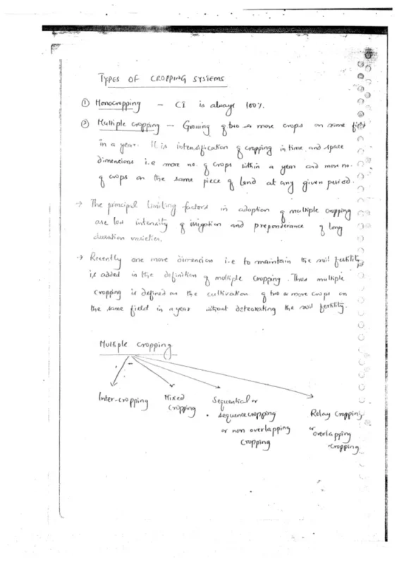 Agriculture Optional Notes sample page 1