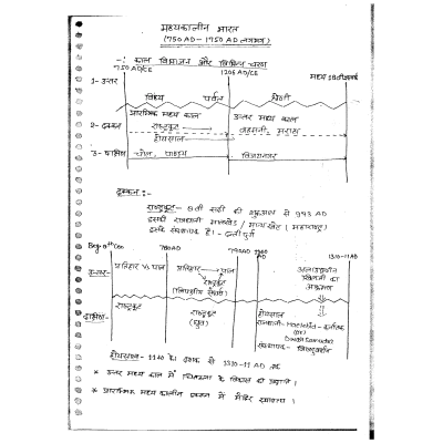 Hemant Jha IAS History Handwritten Hindi Notes Sample 1