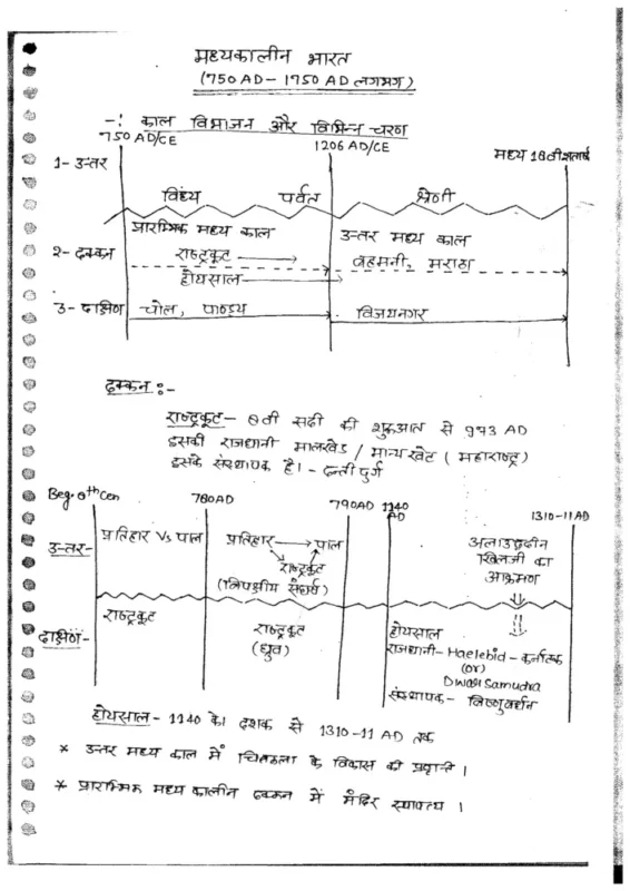 Hemant Jha History Notes sample page 1