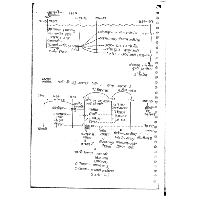 Hemant Jha IAS History Handwritten Hindi Notes Sample 2
