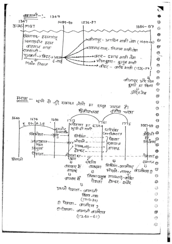 Hemant Jha History Notes sample page 2