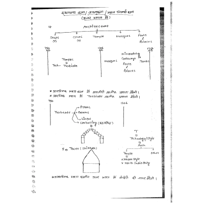 Hemant Jha IAS History Handwritten Hindi Notes Sample 4