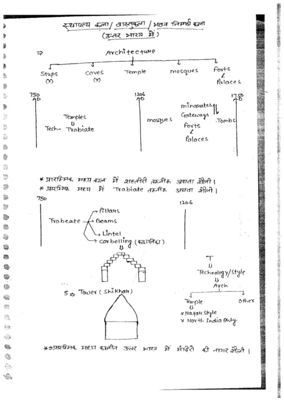 Hemant Jha History Notes sample page 4