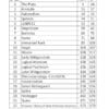 Mitra's IAS Philosophy Notes for UPSC Philosophy Optional 2025-2026 Booklets