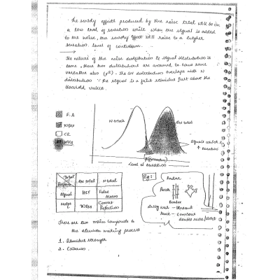 Mukul Pathak Psychology Notes S2