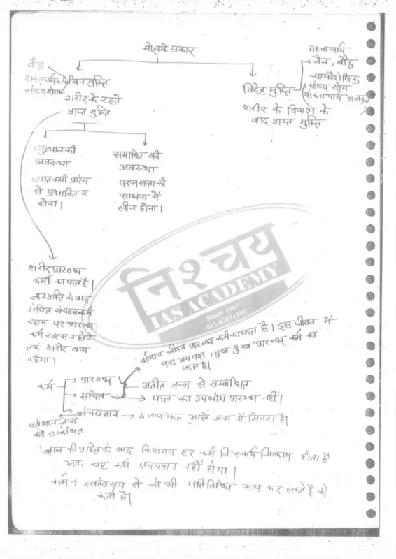 Philosophy Handwritten Notes sample page 3