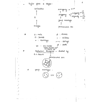 Sosin Anthropology Handwritten Notes 2025-26 pa_binding