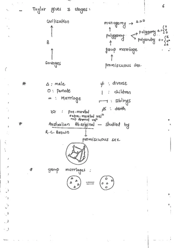 Anthropology Handwritten Notes sample page 3