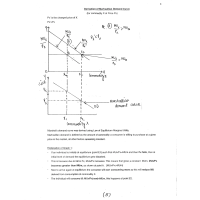 Vajiram Economics Notes S1