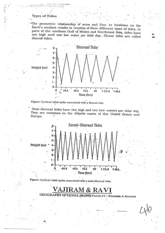 Vajiram Geography Notes sample page 4