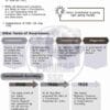 Parmar SSC GK Polity 4.0 Batch Notes 2026-27 | English Medium Edition