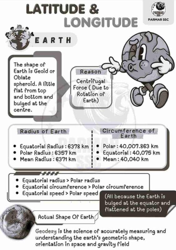 SSC Geography Notes sample page 1