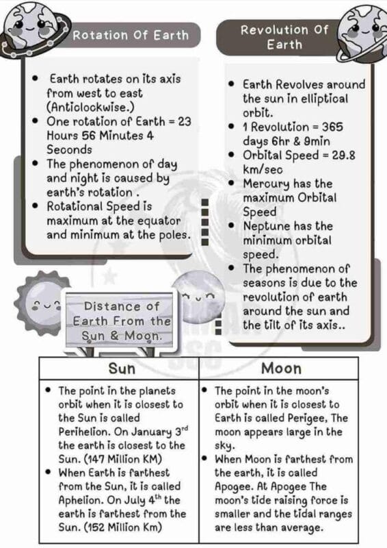 SSC Geography Notes sample page 2