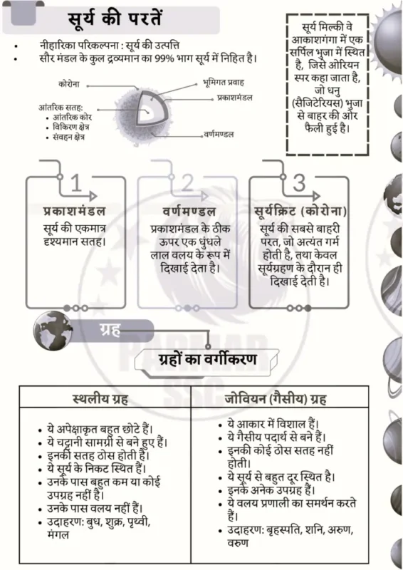 SSC Geography Notes in Hindi sample page 6