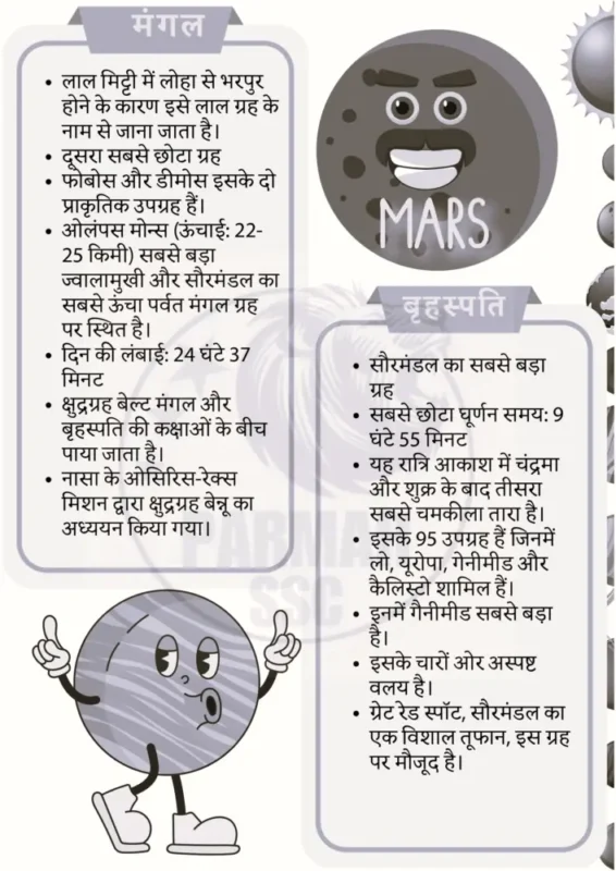 SSC Geography Notes in Hindi sample page 4