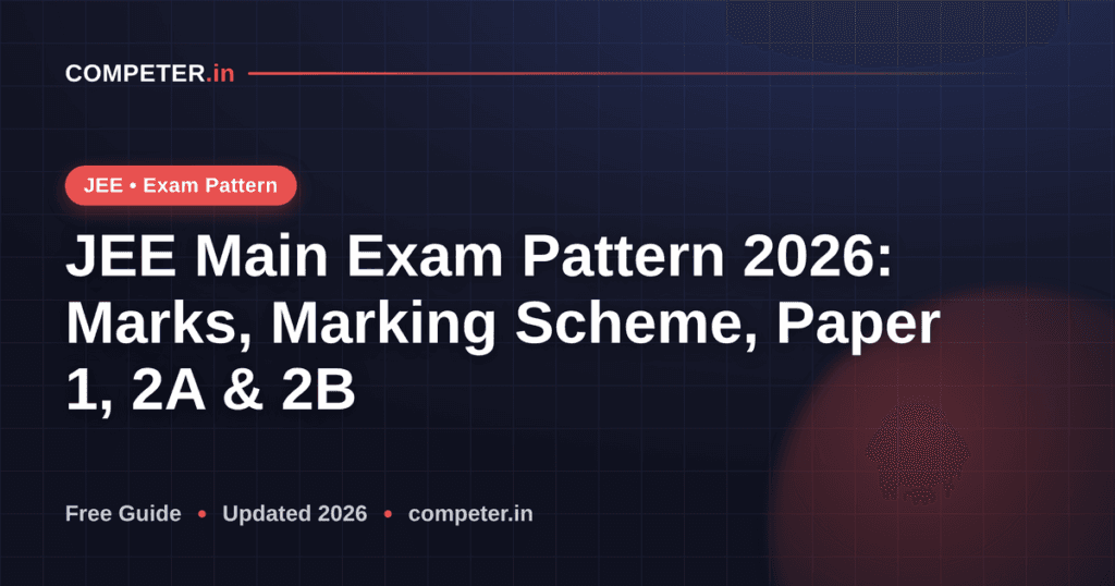 JEE Main Exam Pattern 2026: Marks, Marking Scheme, Paper 1, 2A & 2B
