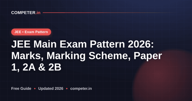 JEE Main Exam Pattern 2026: Marks, Marking Scheme, Paper 1, 2A & 2B
