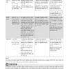 PW Only IAS Prahaar Mains Hindi GS Notes 2026 | Only IAS Prahaar Mains Wallah Hindi Medium GS Notes with 15 Booklets | 1800+ pages