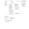 Vajiram General Studies Class Notes | UPSC GS Handwritten Notes with 24 Booklets by Vajiram and Ravi in English Medium | 5000+ pages