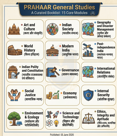 Prahaar Hindi Notes GS Mains Booklist