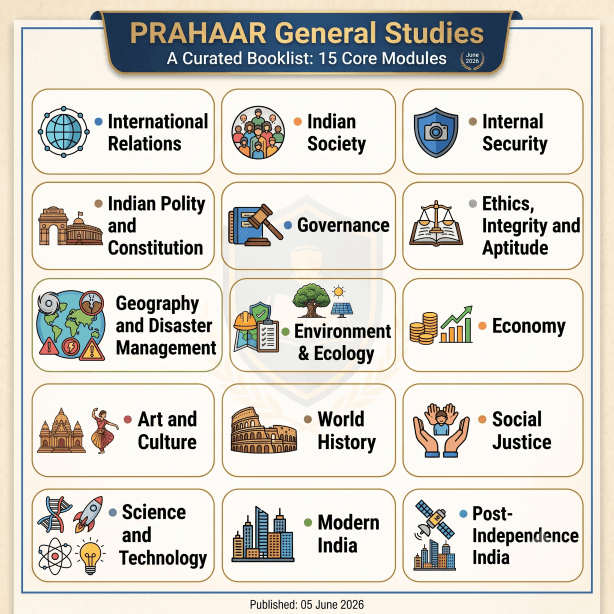 Prahaar english booklist