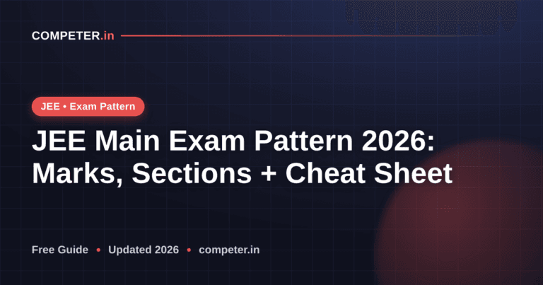 JEE Main Exam Pattern 2026: Marks, Sections + Cheat Sheet