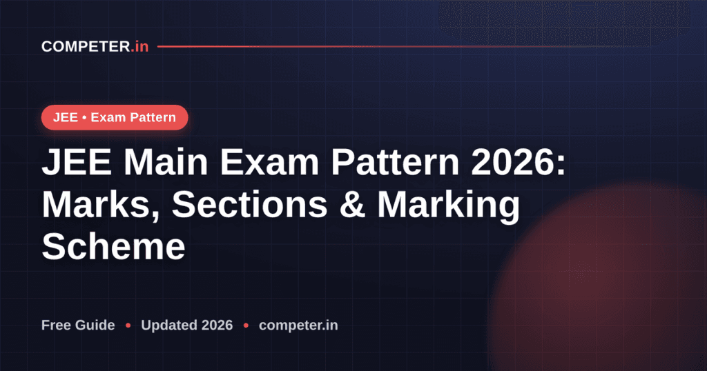 JEE Main Exam Pattern 2026: Marks, Sections & Marking Scheme