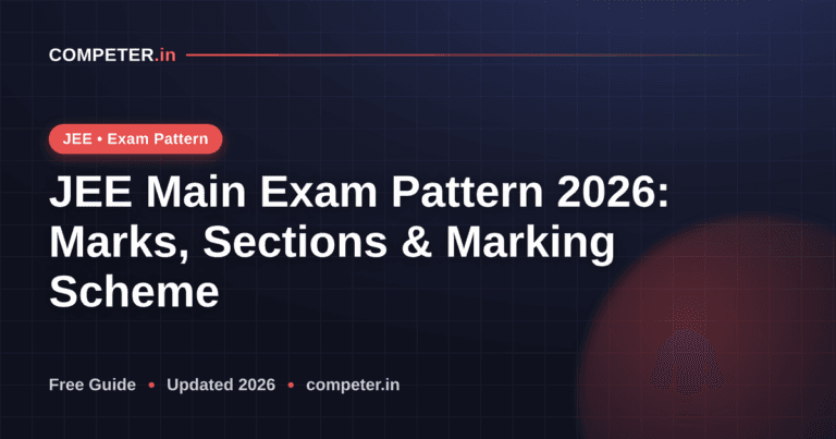 JEE Main Exam Pattern 2026: Marks, Sections & Marking Scheme