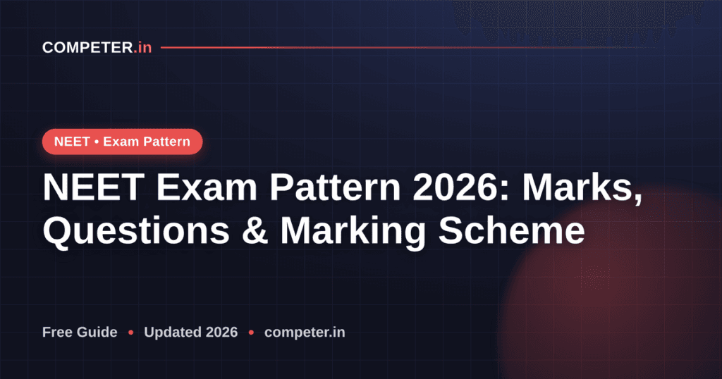 NEET Exam Pattern 2026: Marks, Questions & Marking Scheme