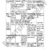 Booster Academy RPSC RAS General Studies Notes 2025-26 Hindi Medium Printed Notes | RPSC Prelims & Mains GS Booklets Set of 11 | Rajasthan GK, Art & Culture, Economy, Polity, Indian History, Science & Tech | 1917 Pages Study Material