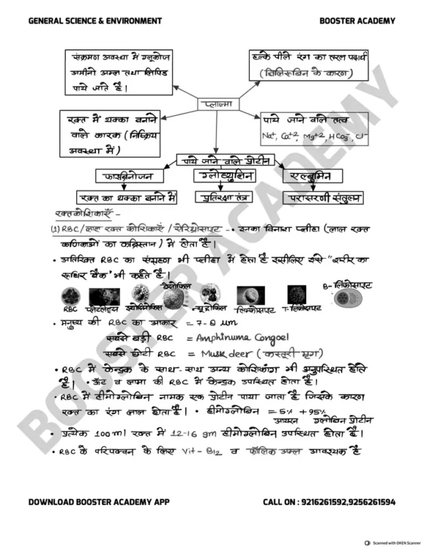 Booster Academy General Studies sample page 7